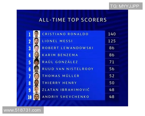 足球传奇进球榜单揭晓谁是历史最佳射手的巅峰之作